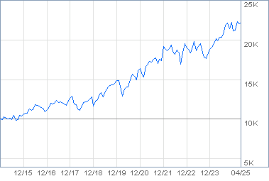 Fidelity u s bond index fund premium class