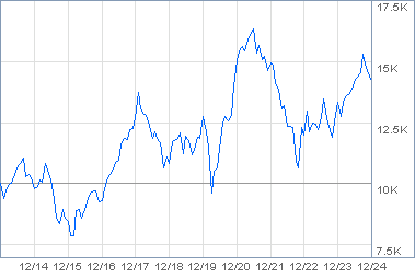 Iemg Etf Performance Risk Fidelity