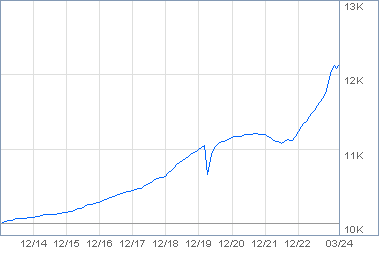 Growth Chart