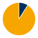 VFQY | ETF Portfolio Composition - Fidelity