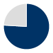 Change in beneficial ownership of shares