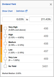 Dividend Yield Criteria