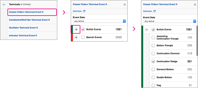 Technical Events Categories